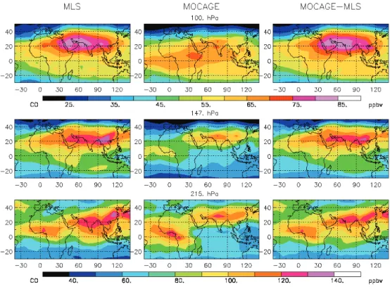 Fig. 1. CO fields at the 3 MLS retrieval levels in the UTLS averaged over the period 5–31 July 2006: (top panels) 100 hPa, (middle panels) 147 hPa and (bottom panels) 215 hPa