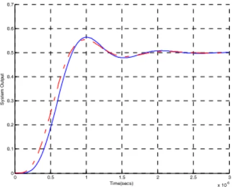 Figure 13. System output step response of the original and  reduced order models ( ___ original model, -.-.-reduced model)