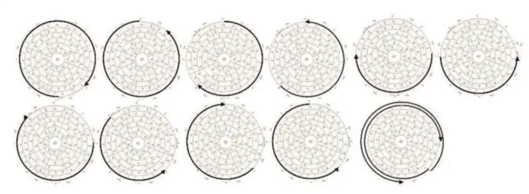 Fig. 8: Trajetórias espaciais dos sons de chicote. Xenakis, Terretektorh (comp. 97-116)