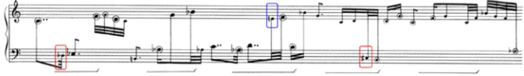 Fig. 10: Direcionalidade melódica das notas complementares Mi e Réb (Dó#) e reminiscência tonal na  rápida alternância das notas sustentadas