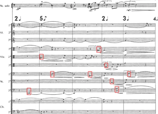 Fig. 1: As notas que compõem o perfil do solista são refletidas sincronicamente na orquestra.
