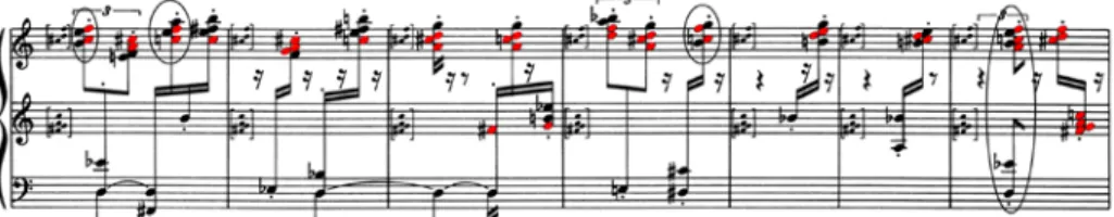 Fig. 4: As notas em vermelho estão liberadas pelo pedal tonal e, portanto, se prolongam
