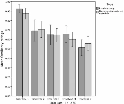 Table 2. Logistic regression analyses.