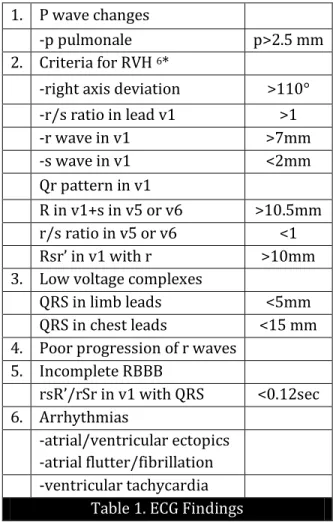 Table 1. ECG Findings 