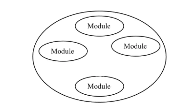 Fig. 1: Software 