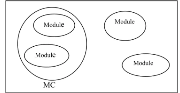 Fig. 12: Software system  