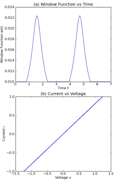 Fig. 7. Simulation results of the HSMM with our window function when the input is the current source i(t) = sin(2t)