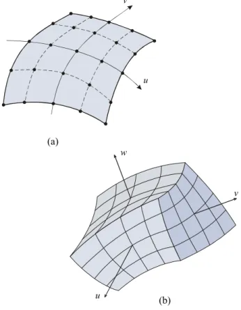 Fig. 1. Decomposition of an electromagnetic structure  into a MoM (exterior) and a FEM (interior) region, 