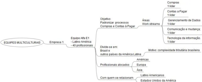 Figura 6. Caracterização das Equipes 2 e 3 da Empresa Beta  Fonte: dados da pesquisa. 