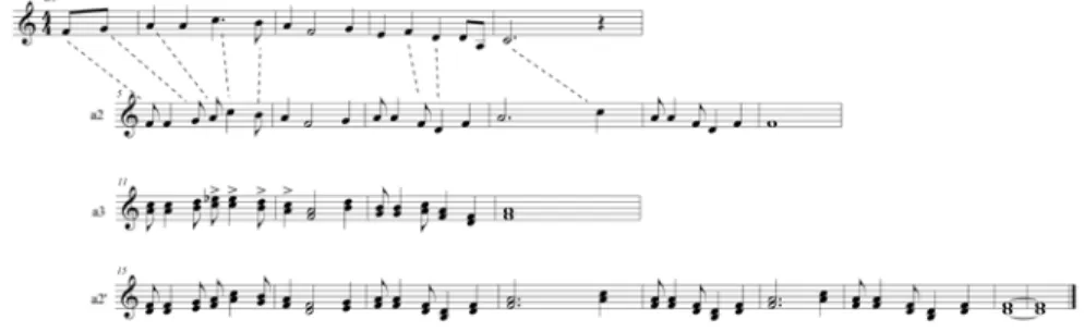 Fig. 4: Linhas melódicas de cada seção. Siqueira, Quarta sonatina para piano, I. 
