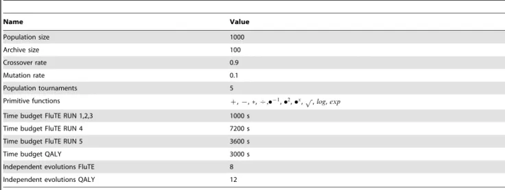 Table 1. Symbolic regression settings.