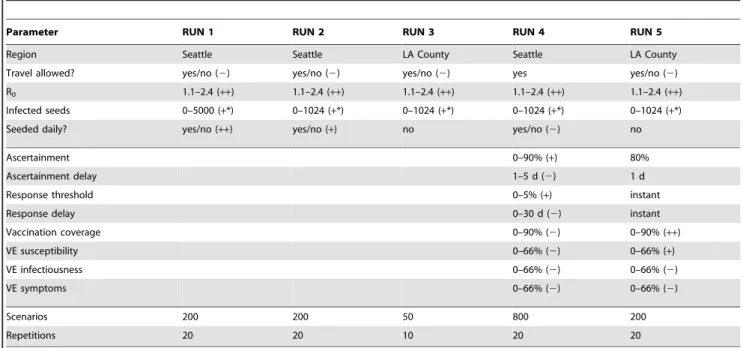 Figure 3. Response prediction plots of the high-quality surrogate models obtained with SR