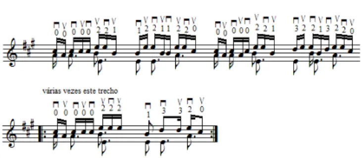 Fig. 5: Dois exemplos de Baianos ( ANDRADE, 1959:  69 e 43, respectivamente) ilustrando a  utilização rítmica do arco