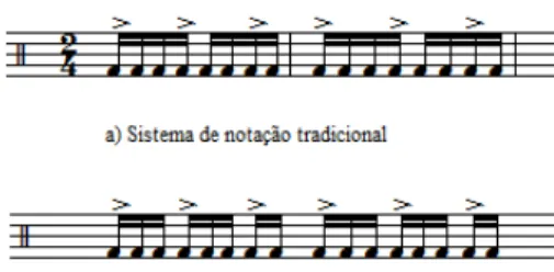 Fig. 1: Comparação entre as duas formas de notação do mesmo ritmo: (a) sistema de notação  tradicional ocidental e (b) notação de acordo com o paradigma do tresillo