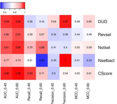Fig 9. Comparison of the influence of training set size on the performance of separate models for MACCS FP.