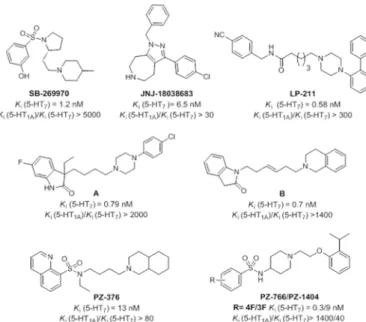 Fig 1. Chemical structure of different chemical classes of selective 5-HT 7 R ligands [30 – 37].