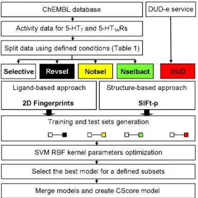 Table 1. Definitions of SVM training sets used for component model generation.