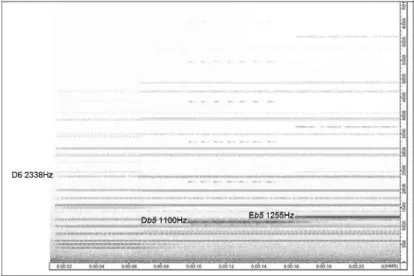 Fig. 7: Sonograma do espectro do canto do Bruant jaune na Meditação V, gravação de Daniel Schlee  (OLIVIER Messiaen..., 1995)