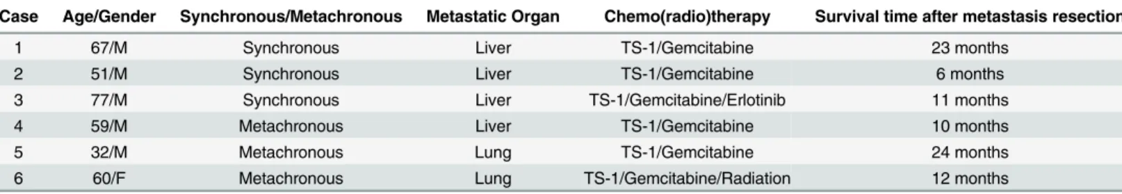 Table 2. Patient characteristics.