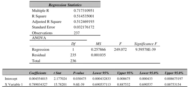 Table 6 Jensen Measurement of a Portfolio 