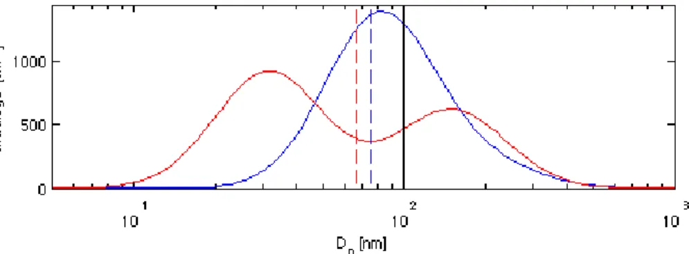 Fig. 3. Schematic figure explaining the e ff ects of reallocation to particle activation