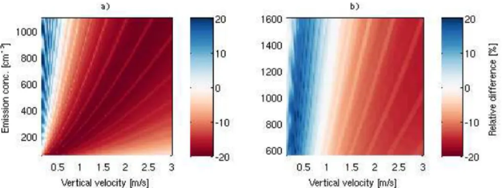 Fig. 4. Relative di ff erence of the ACI parameter between the reallocating and unrestricted modal models in experiment 1
