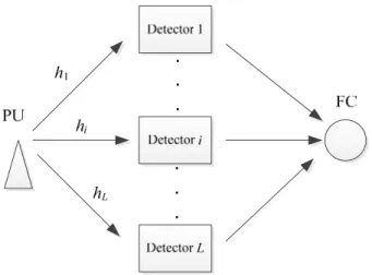 Fig. 1 – Spectrum sensing in cooperative network. 