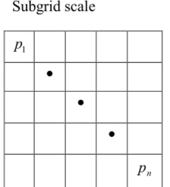 Fig. 2. Schematic presentation of definition of effective parameter p eff and aggregation of heat fluxes (adapted from Intsiful, 2004).