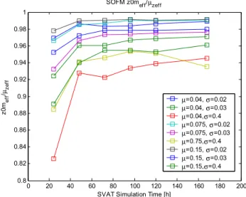 Figure 7 shows the upscaling relations for the vegetation type dependent minimum stomatal resistance Rc min 