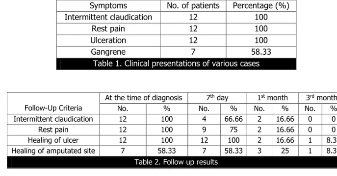 Table 1. Clinical presentations of various cases 