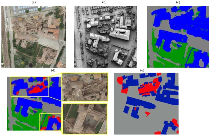 Figure 2: True orthophoto (a) generated from the extracted DSM (b) of Area 1. Results of the urban classification (c) with four classes: low vegetation  (light green), high vegetation (dark green), ground (gray), building (blue)