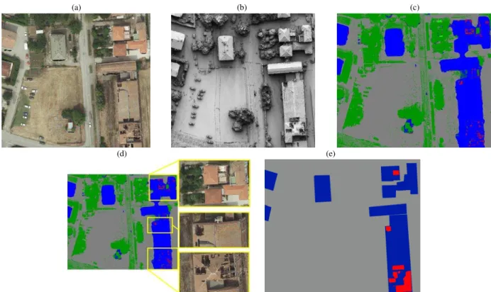Figure 3: True orthophoto (a) generated from the extracted DSM (b) of Area 2. Results of the urban classification (c) with four classes: low vegetation  (light green), high vegetation (dark green), ground (gray), building (blue)