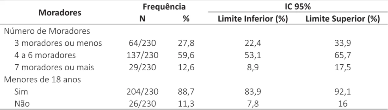 Tabela 1 – Composição das 230 famílias pesquisadas, Vitória da Conquista, BA, 2015