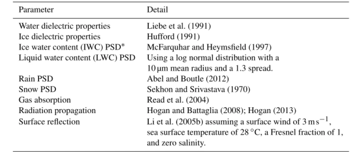 Table 1. Radar model specifics