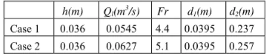 Table 1 Experimental cases description  h(m) Q l (m 3 /s)  Fr d 1 (m)  d 2 (m)  Case 1  0.036  0.0545  4.4  0.0395  0.237  Case 2  0.036  0.0627  5.1  0.0395  0.257 