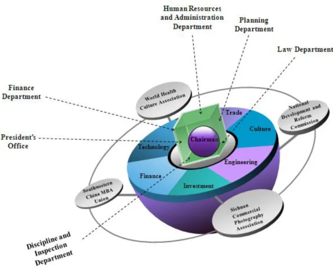 Figure 4-5 Bin Valley’s “Hexahedron + Spherical Center” structure  Source: Made by the Planning Department