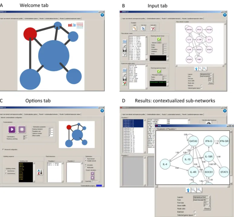 Fig 2. PRUNET interface. The graphical user interface is organized in tabs, namely a welcome tab (A), input tab (B), options tab (C) and results tab (D)