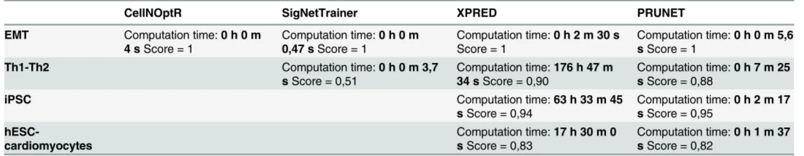 Table 2. Comparison of PRUNET with similar available software.
