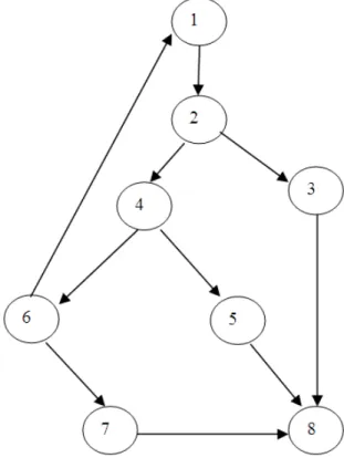 Fig. 1. The flow graph for quadratic equation problem