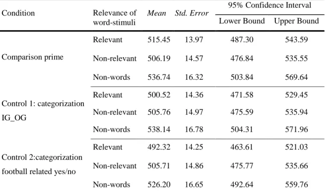 Table 3.Overall Response latencies scores for Experiment 3 