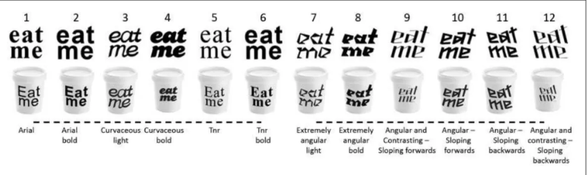 Figure 1. Typeface stimuli presented to the participants in Experiment 1. The typefaces (without the cups) were also used in Experiment 2.