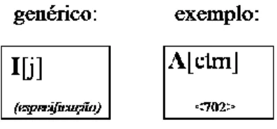 Fig. 1: Representação gráfica de uma Grundgestalt-abstração (GG). 