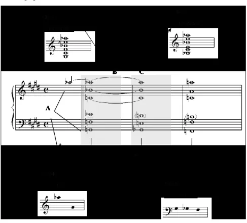 Fig. 8: Grundgestalt e Grundgestalten-abstrações da Sinfonia de Câmara de Schoenberg (c