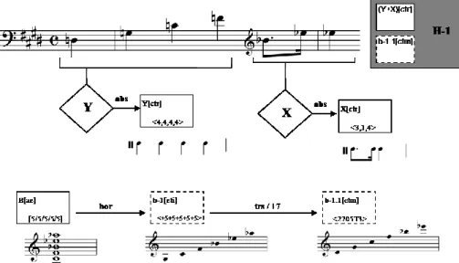 Fig. 9: Análise derivativa do tema quartal da Sinfonia de Câmara de Schoenberg (c. 5-6)