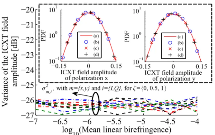 TABLE I: 2-core MCF main parameters.