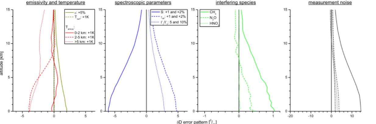 Fig. 5. Same as Fig. 4 but for δD.
