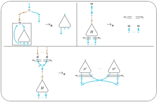 Figure 4: proof nets cut-elimination rules