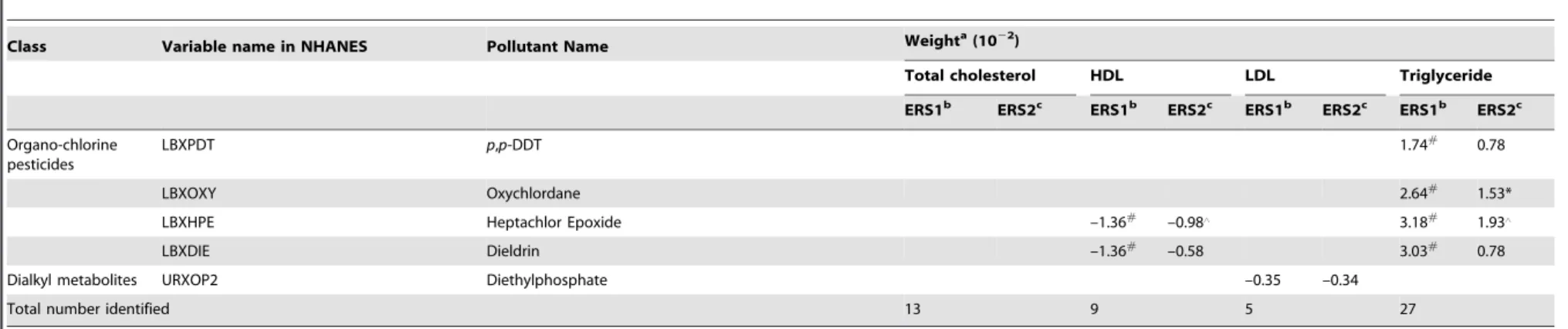 Table 2. Cont.