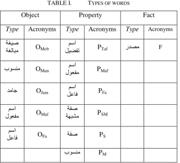TABLE II.  T ABLE ABSTRACT OF THE SYNTHETIC MUSSELS Prefix 