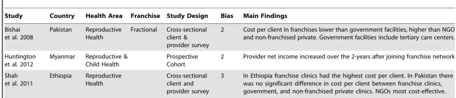 Table 5. Summary of Equity Findings.